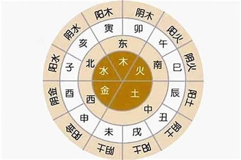 八字怎麼查|生辰八字算命、五行喜用神查询（免费测算）